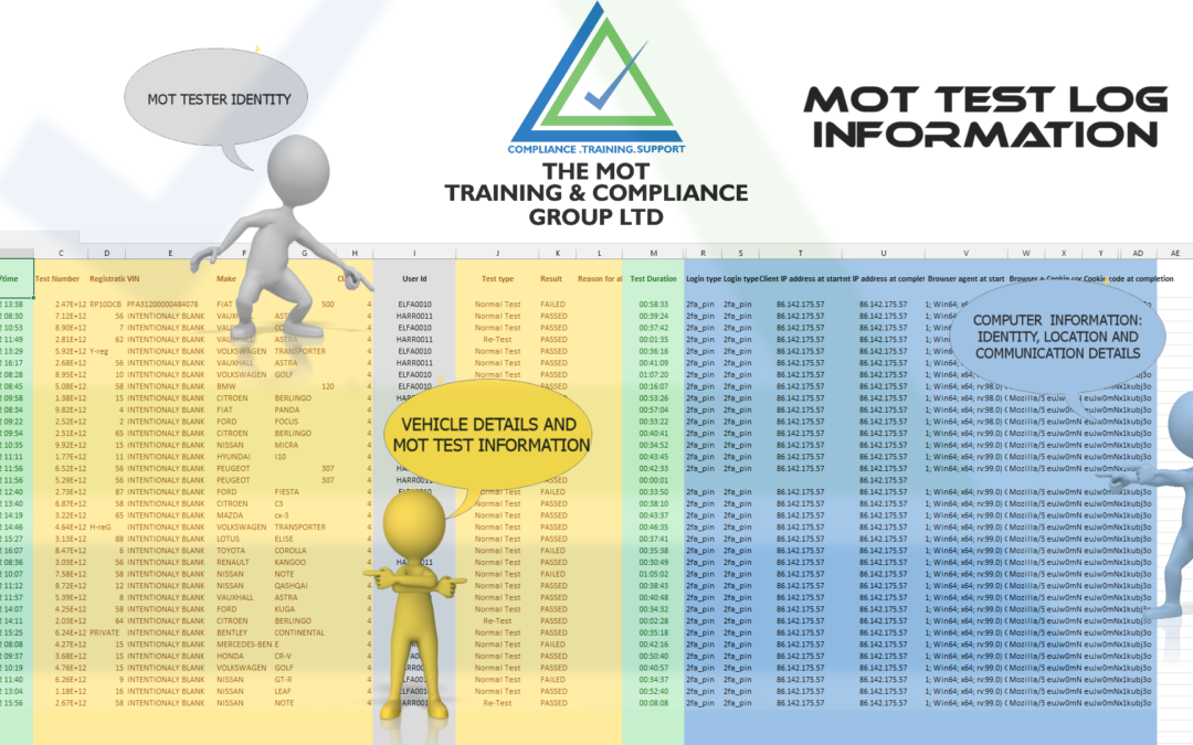 What is an MOT Test Log Analysis?